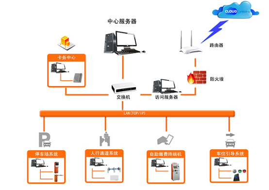 TUZAN自助终端带领停车便利(图2)